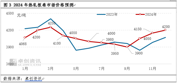 比一比，你是否获得了最好的选择？