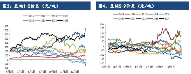 关联品种豆粕所属公司:建信期货
