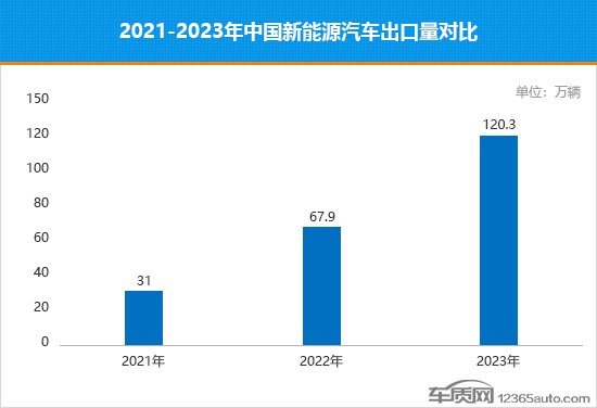 机遇挑战并存 中国汽车出口的三个新认知