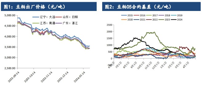 a class= 关联品种a target=