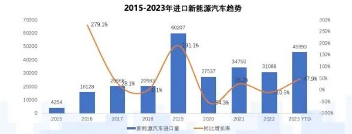 图片来源：中国汽车流通协会