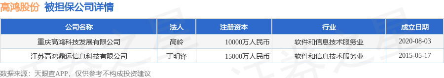 数据来源：天眼查APP