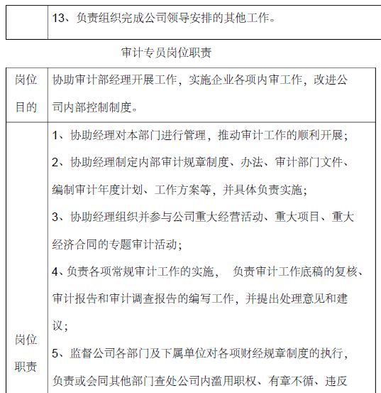 SEO优化专员岗位职责 网络推广岗位有哪些