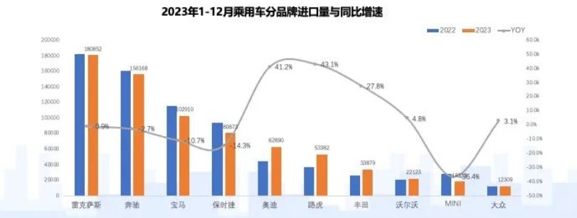 图片来源：中国汽车流通协会