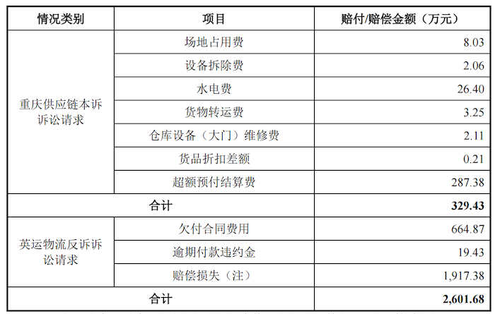 图片着手：招股书