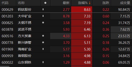 数据来源：Choice金融终端