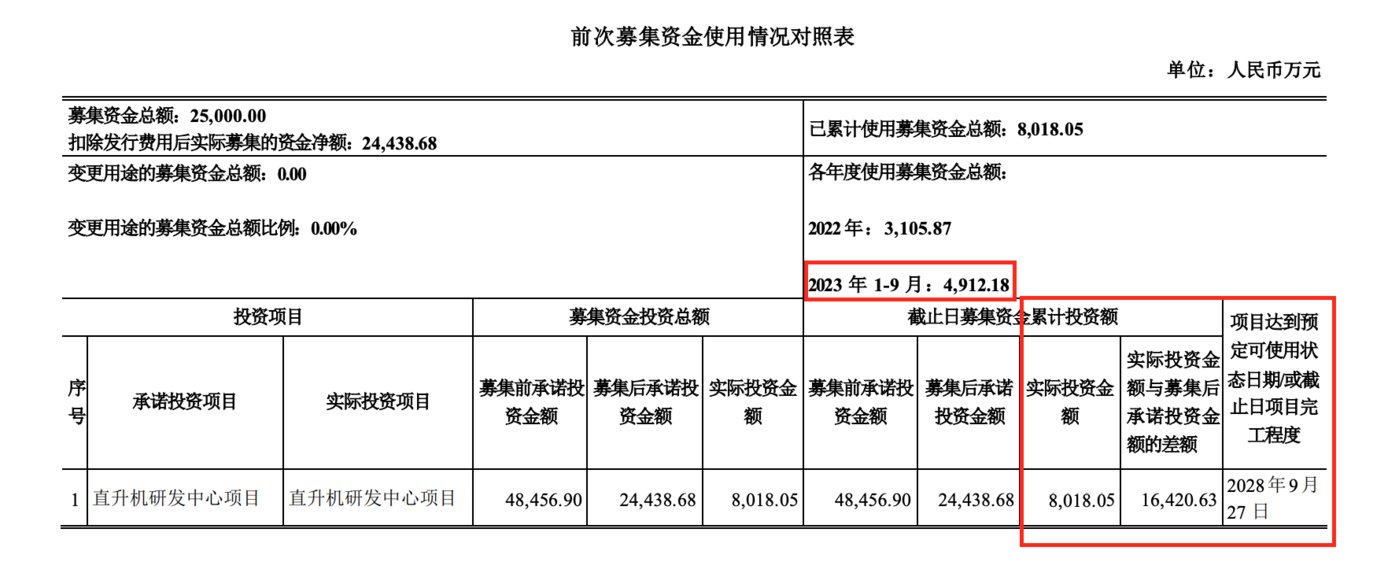 来源：公告