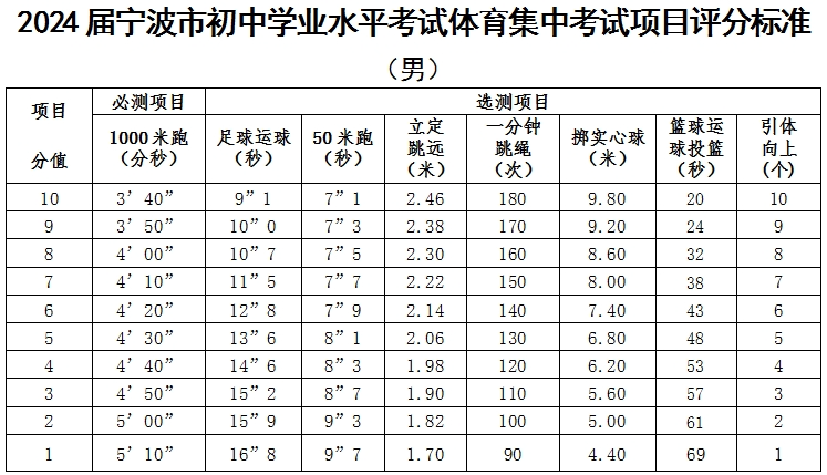 来源：宁波发布