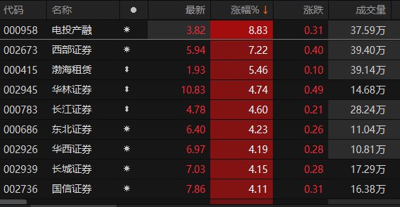 数据来源：Choice金融终端