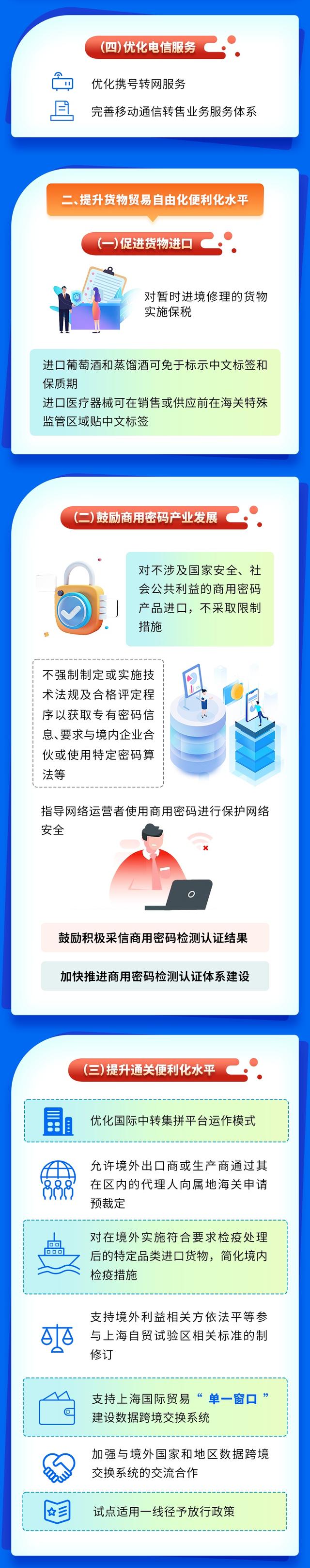 资料来源:上海一网通办总门户
