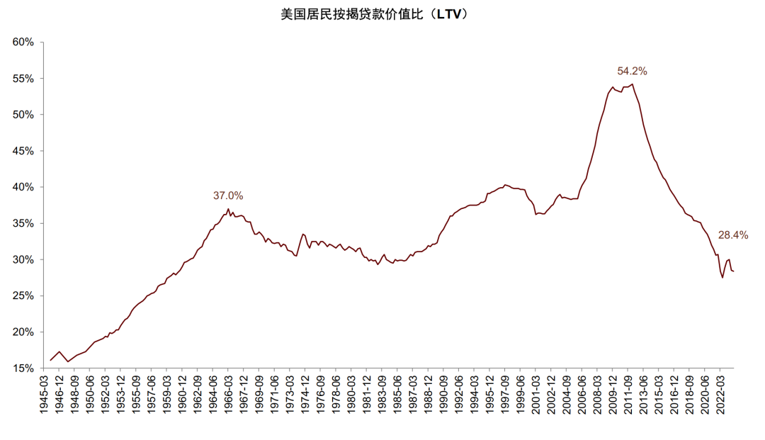 贵府泉源：Haver，中金公司策动部