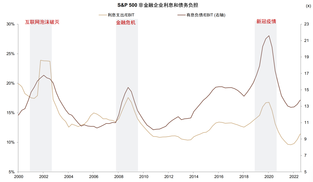贵府泉源：FactSet，Haver，中金公司策动部