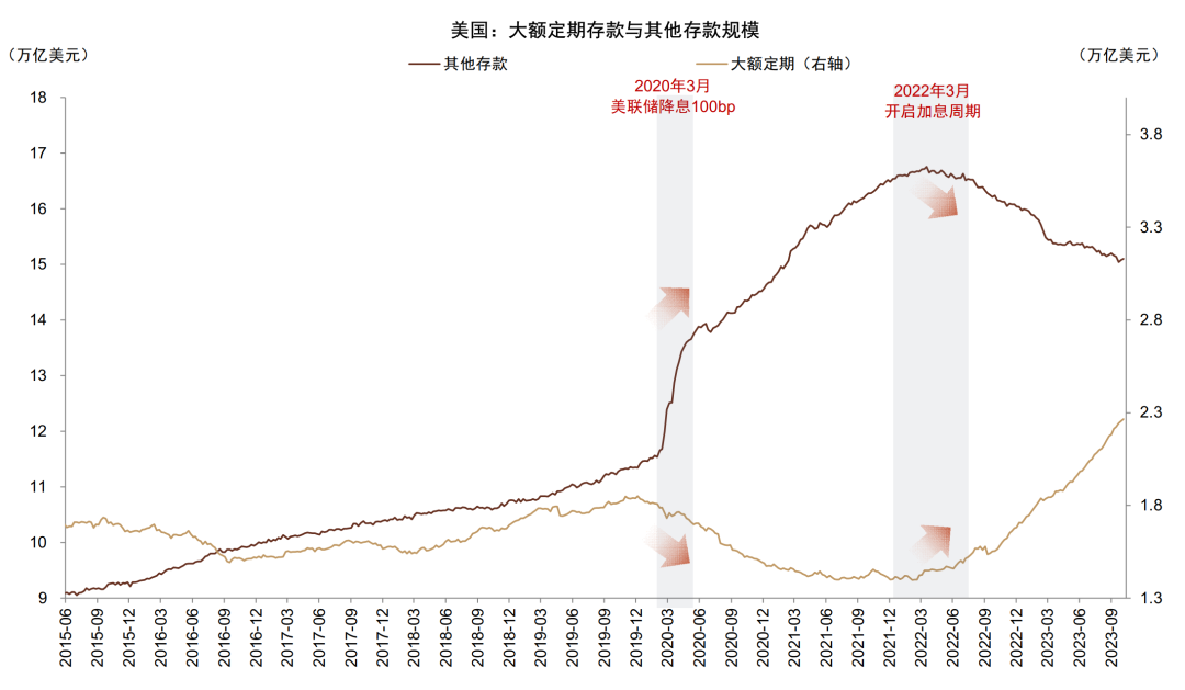 贵府泉源：Wind，中金公司策动部