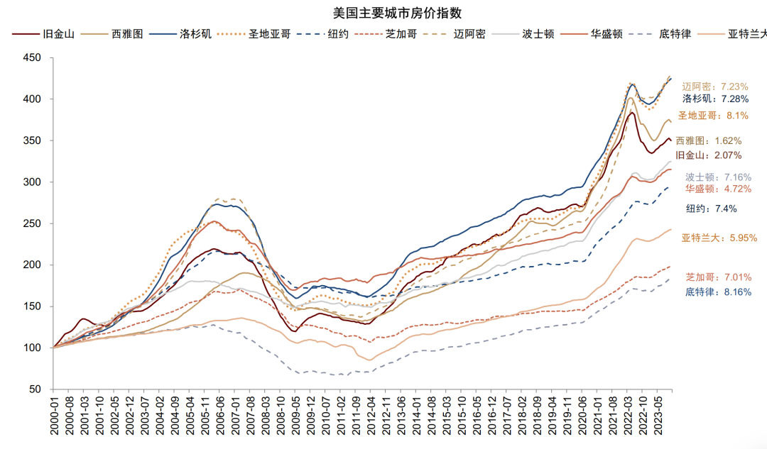 贵府泉源：Fed，中金公司策动部
