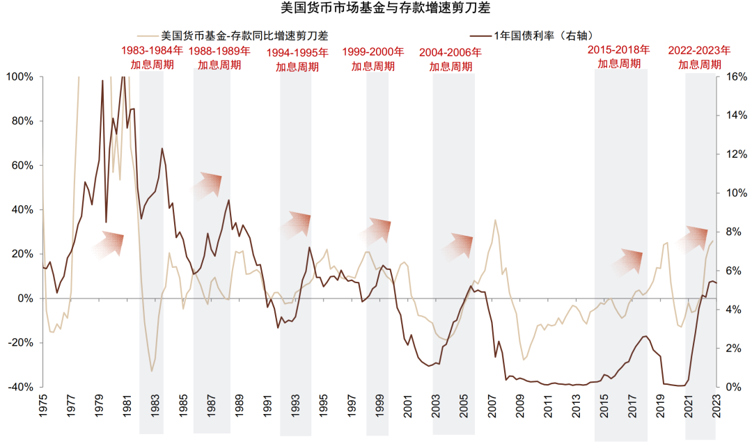 贵府泉源：Wind，中金公司策动部