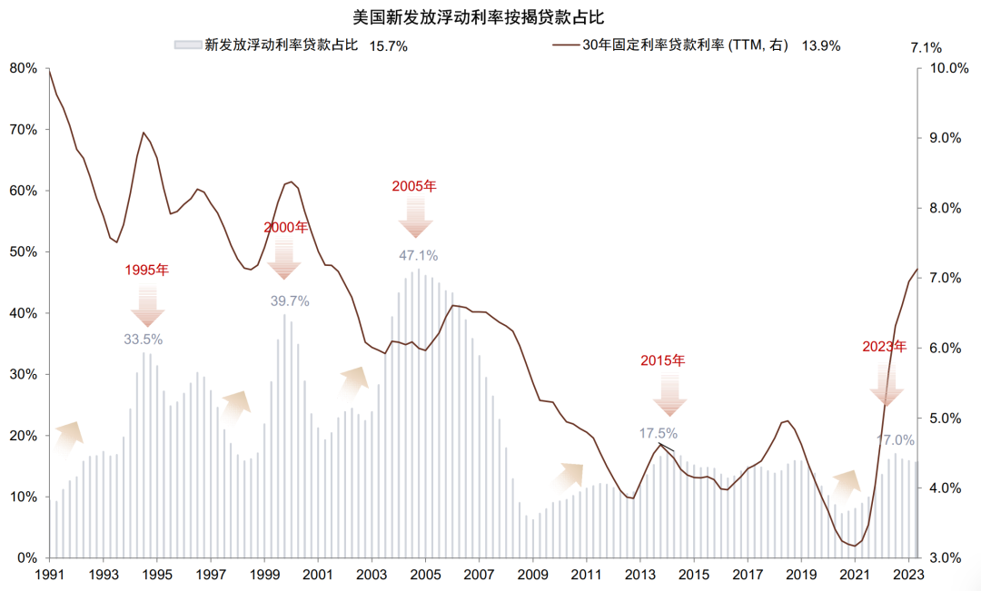 贵府泉源：MBA，Haver，中金公司策动部