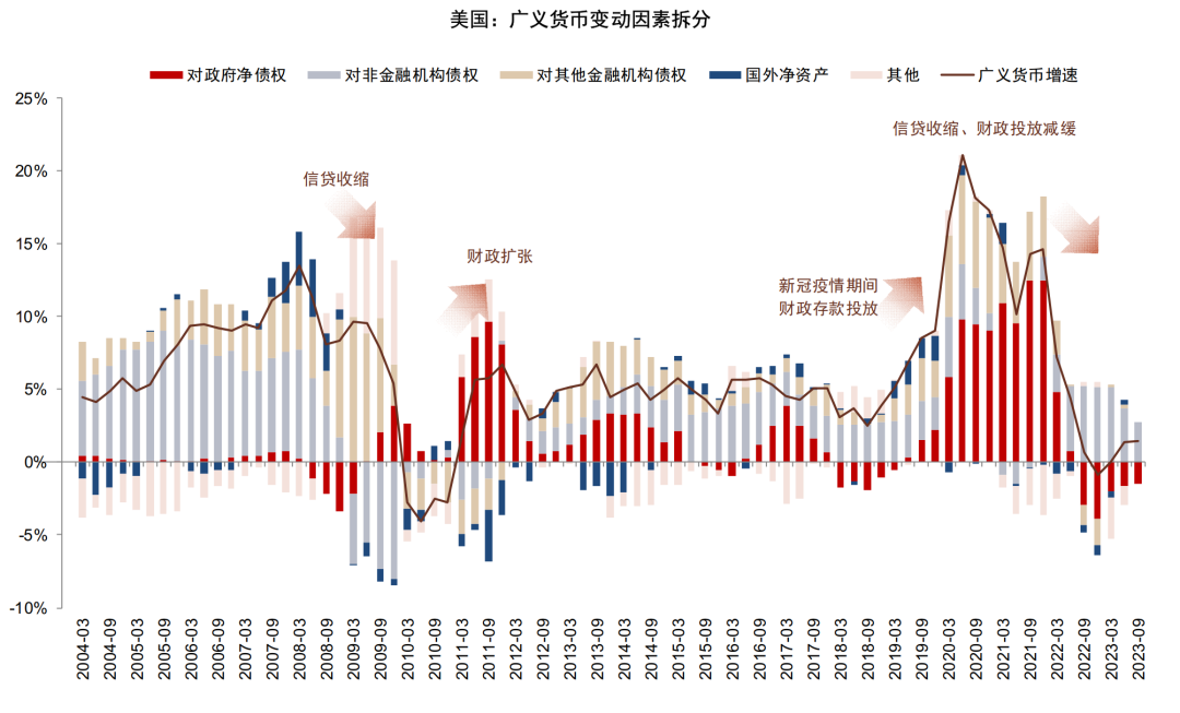 贵府泉源：好意思联储，Wind，中金公司策动部