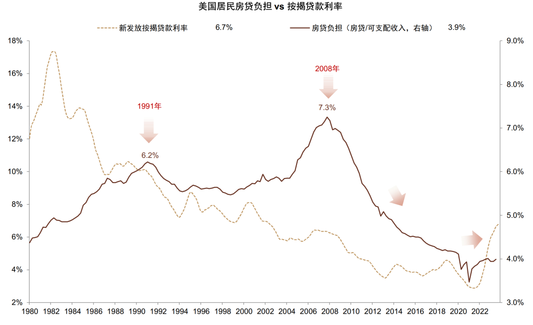 贵府泉源：Haver，中金公司策动部
