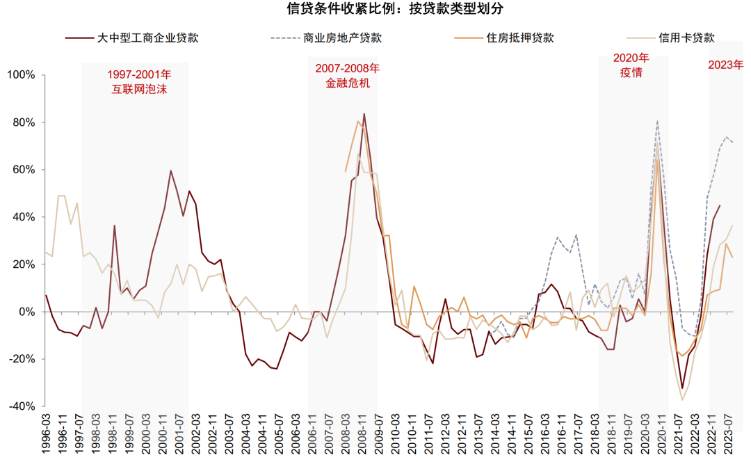 贵府泉源：FDIC，中金公司策动部