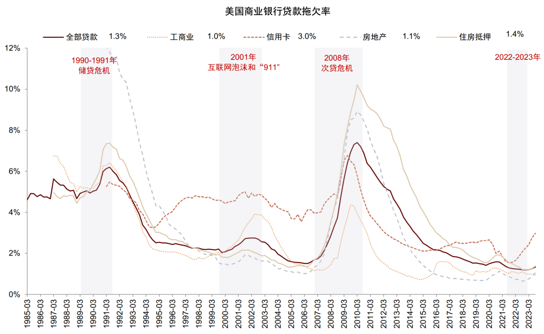 贵府泉源：Wind，中金公司策动部
