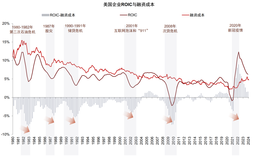 贵府泉源：Wind，中金公司策动部