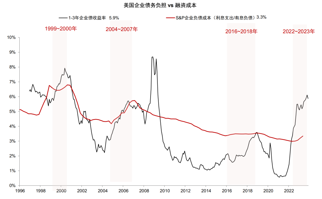 贵府泉源：FactSet，Haver，中金公司策动部
