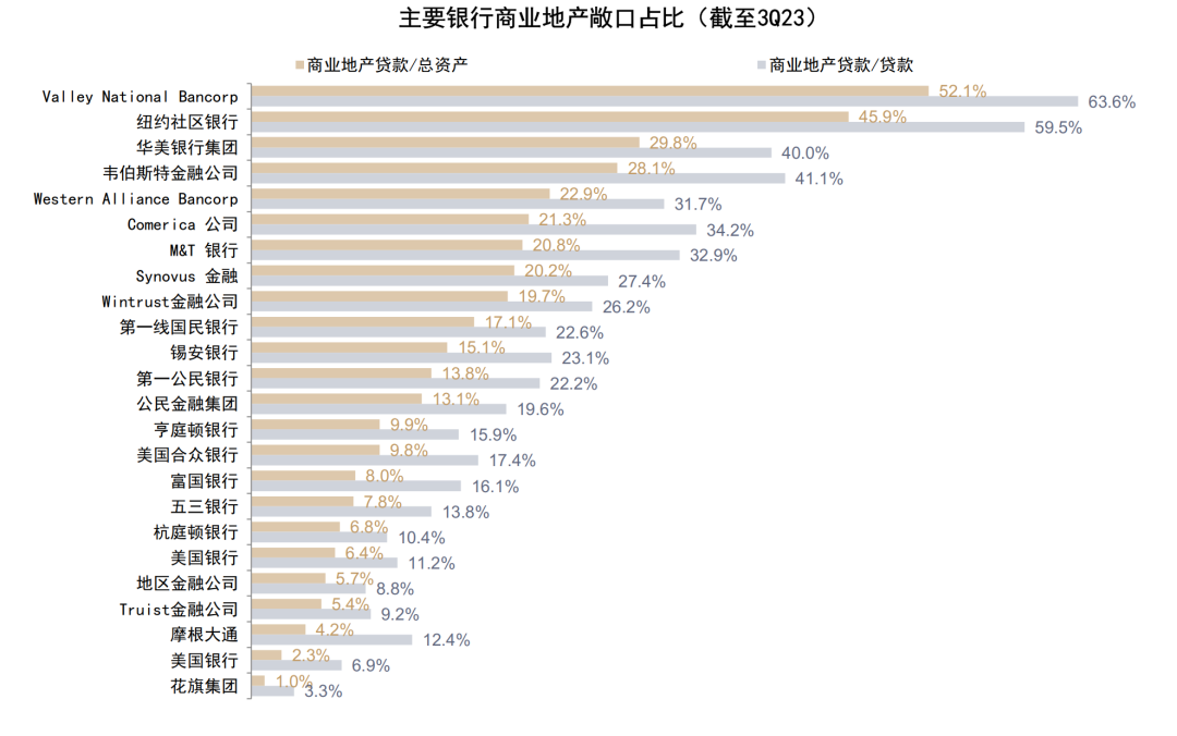 贵府泉源：Bloomberg，中金公司策动部