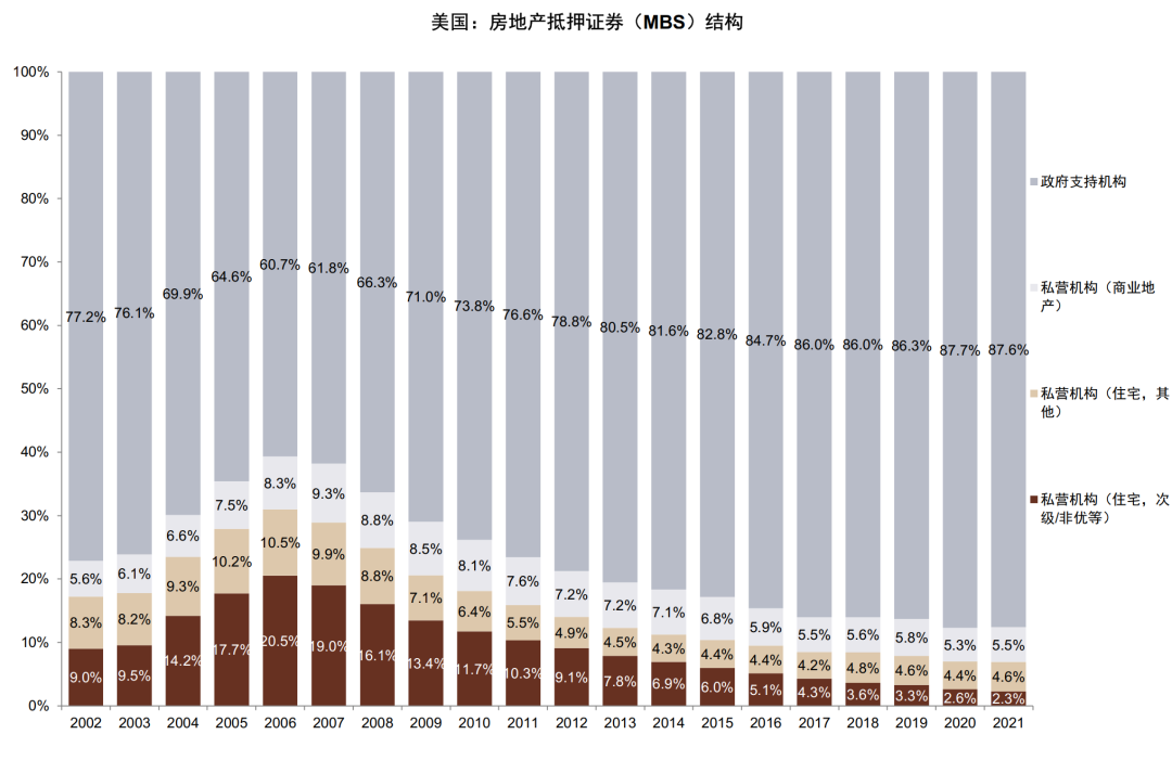 资料来源：Sifma，中金公司研究部