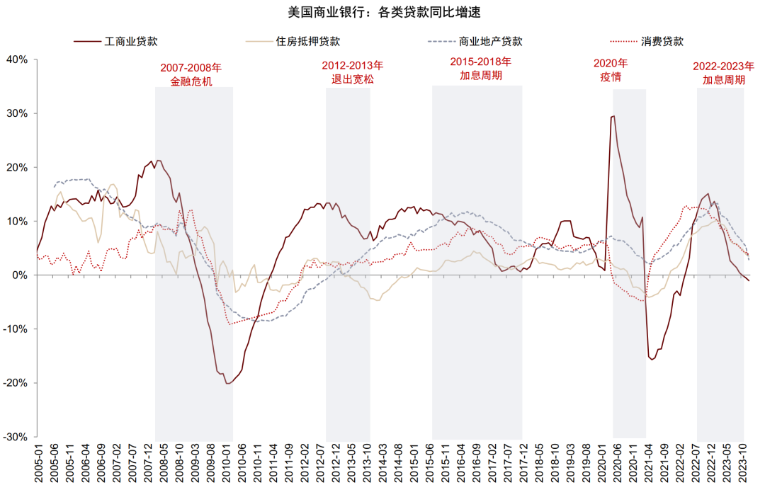 贵府泉源：Wind，中金公司策动部