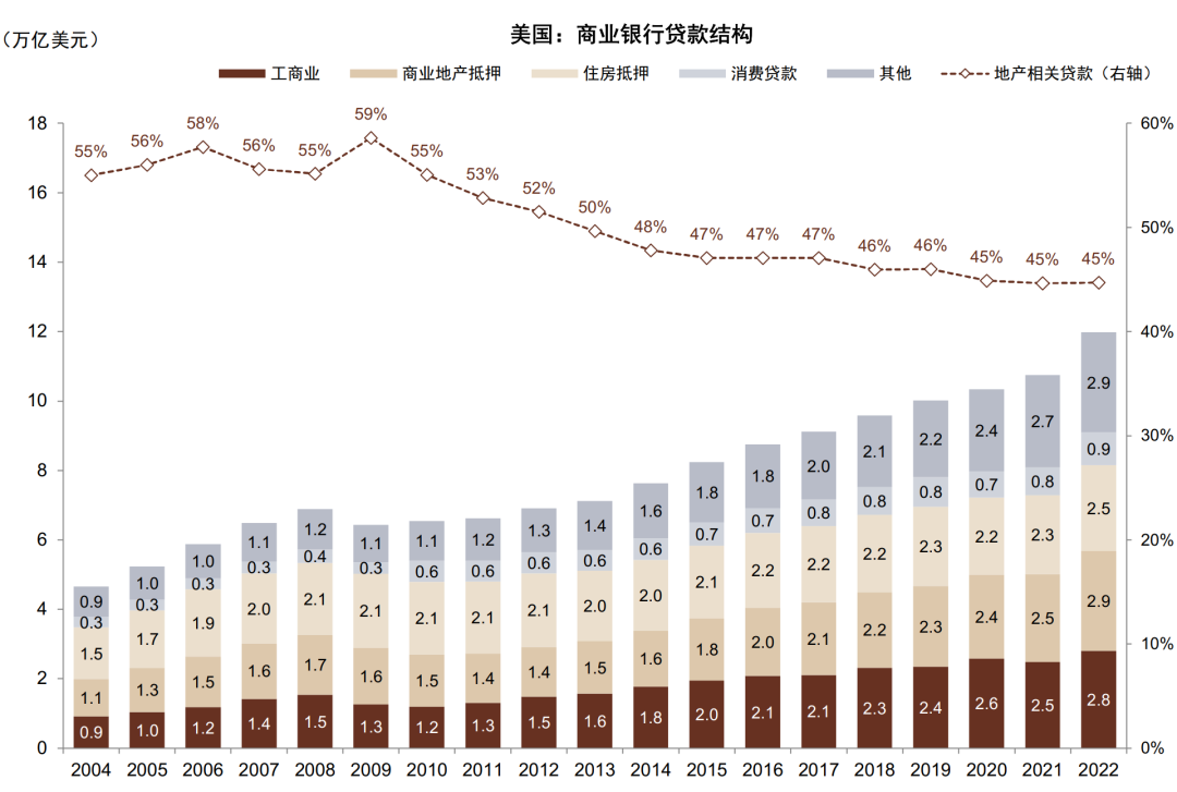 贵府泉源：Wind，中金公司策动部