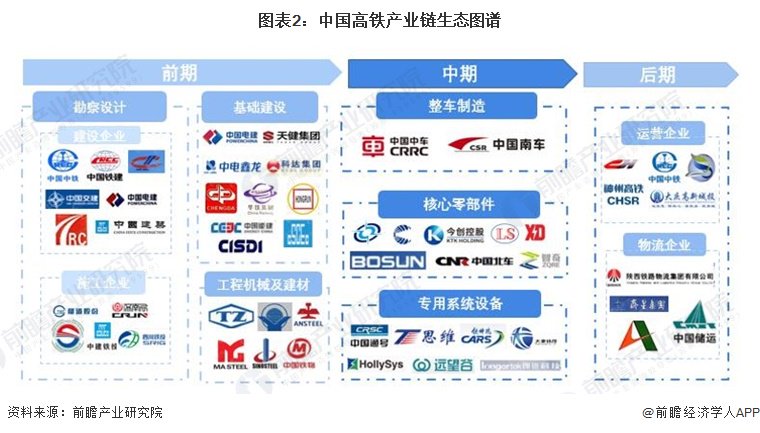 regional thermal map of high-speed rail industry chain: concentrated in the eastern transportation hub zone