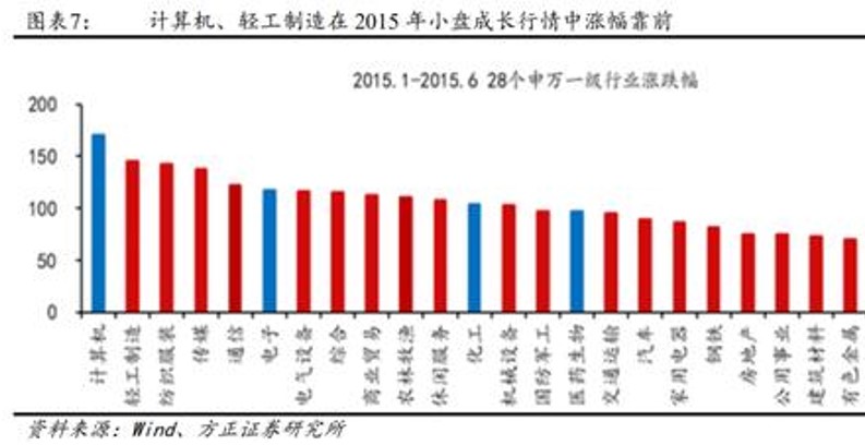 府上开端：清廉证券