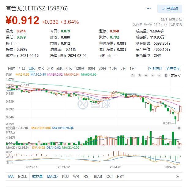 图片泉源：雪球