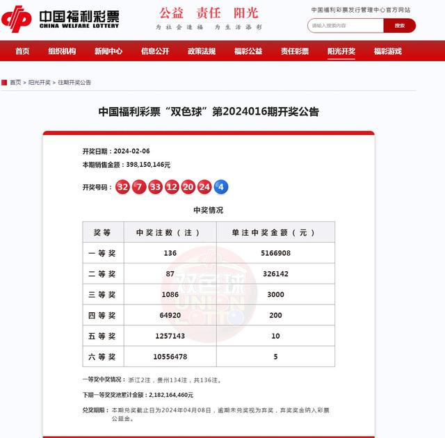 中国福利彩票发行管理中心官方网站发布的《2024年016期双色球一等奖