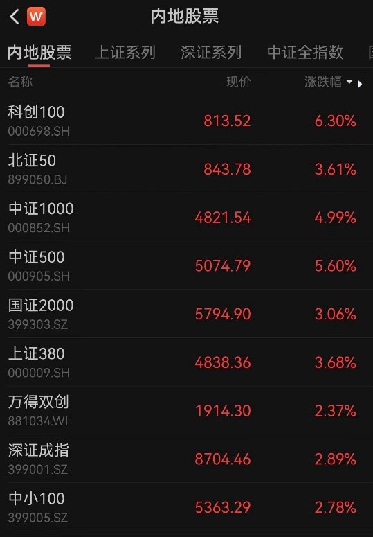 图片开端：Wind
