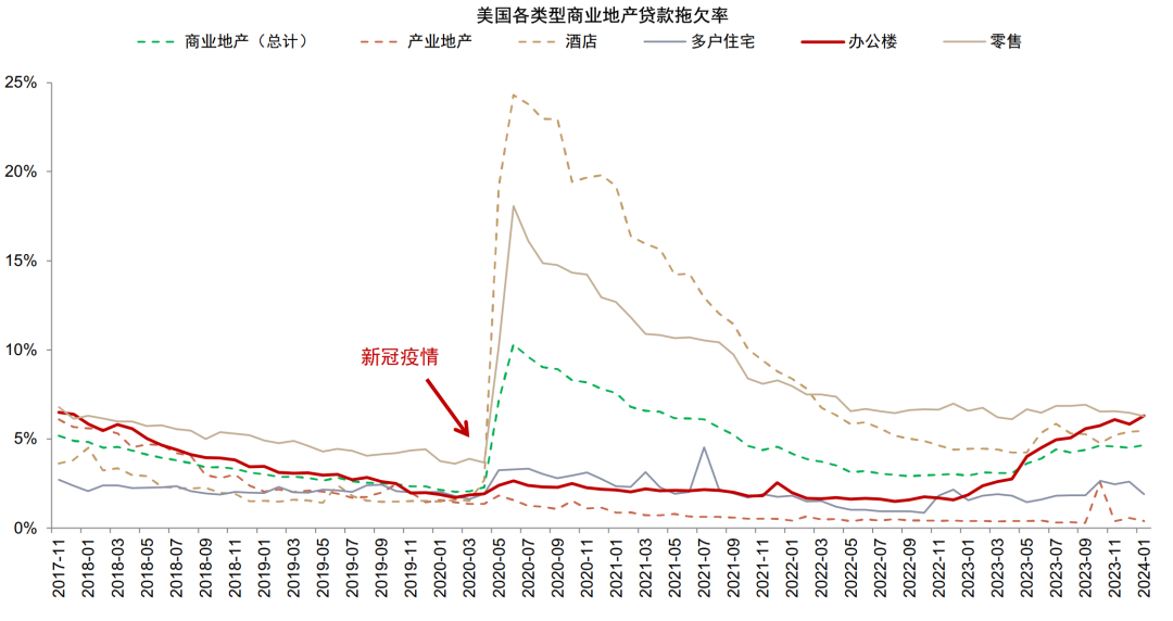 贵府泉源：Trepp，中金公司策动部