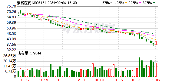 回购潮继续！今年已有近1200家公司发布相关公告 大手笔回购频现