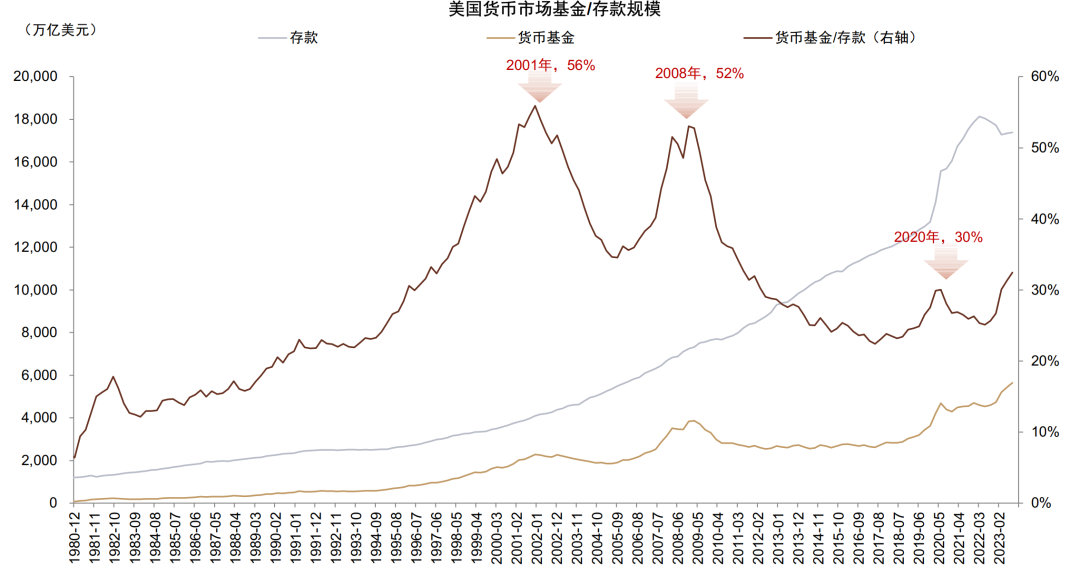 贵府泉源：Wind，中金公司策动部
