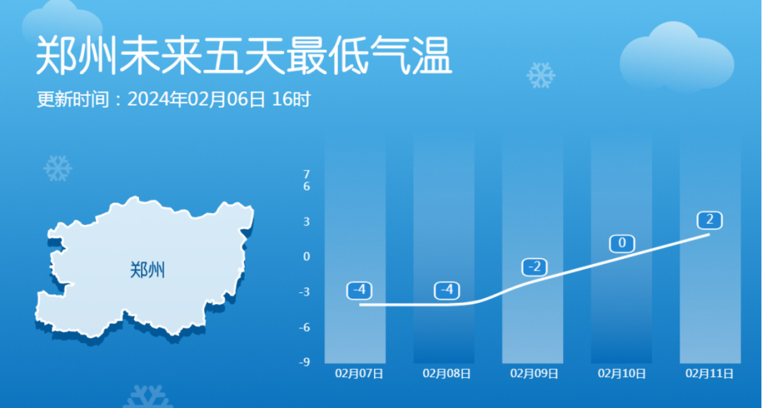 小布说天气 | 10℃ 迎龙年初一!祝各位返乡途中平安