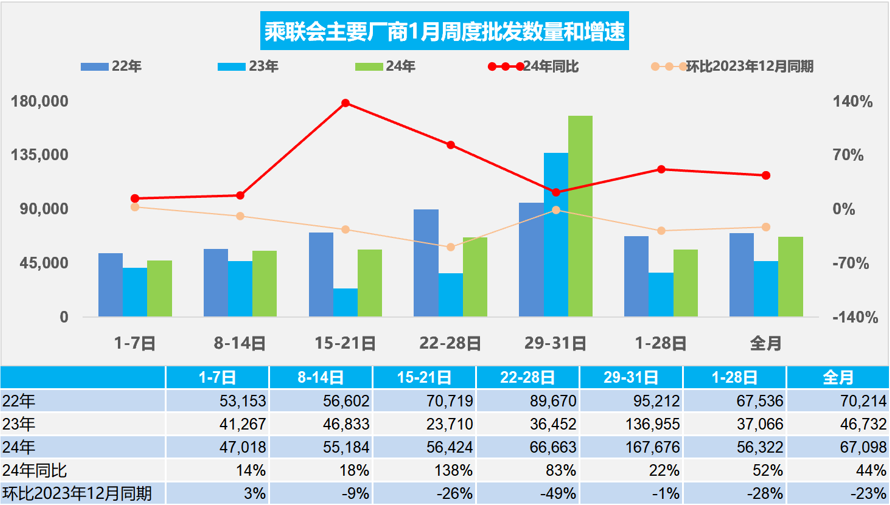 0万辆 同比增长102%|乘用车_新浪财经_新浪网