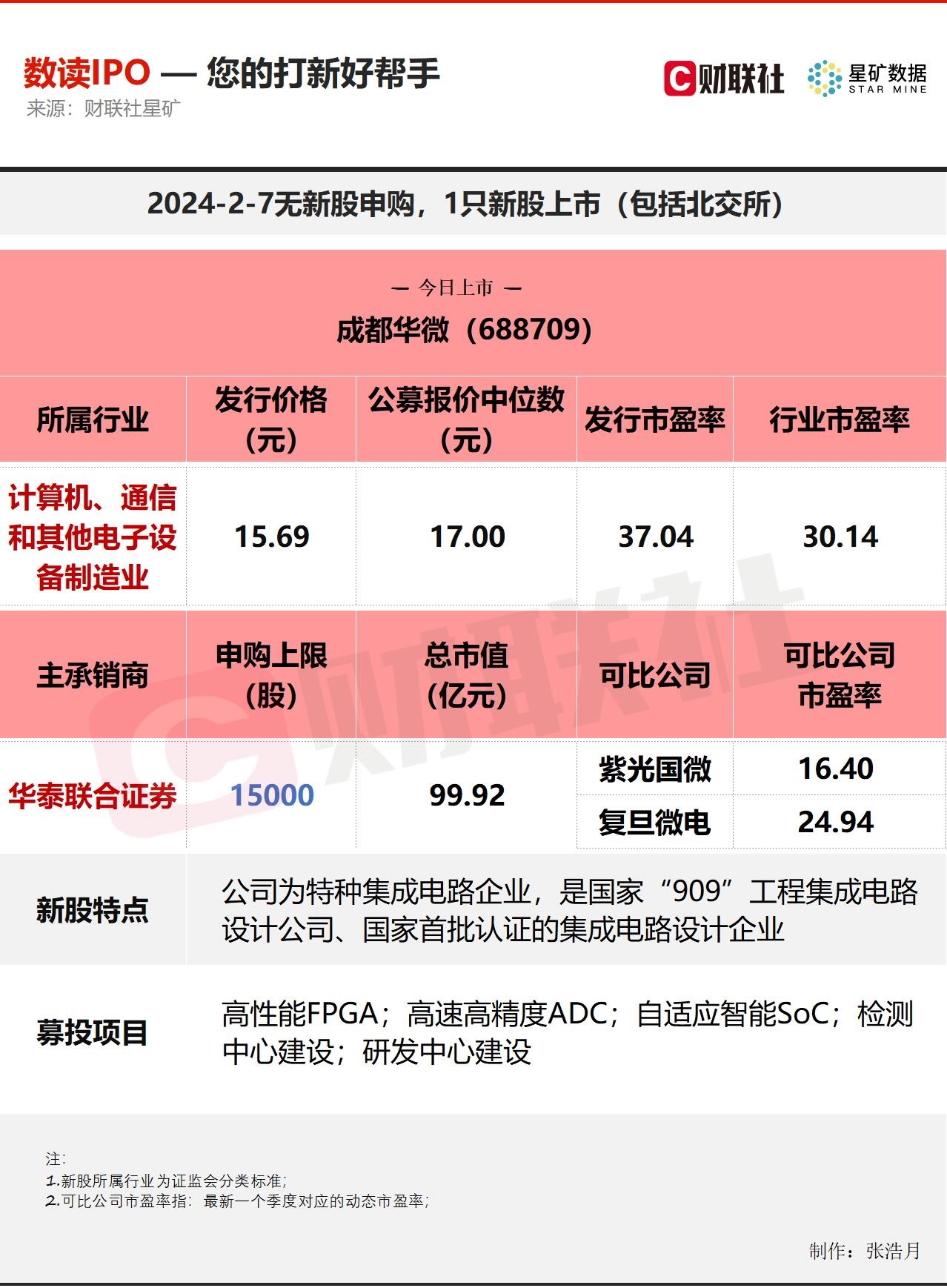 【数读ipo】连续承接国家科技重大专项 这家特种集成电路企业今日上市