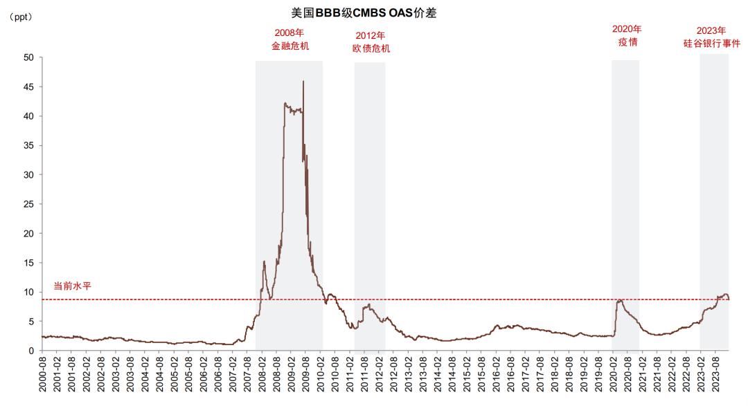 资料来源：Bloomberg，中金公司研究部