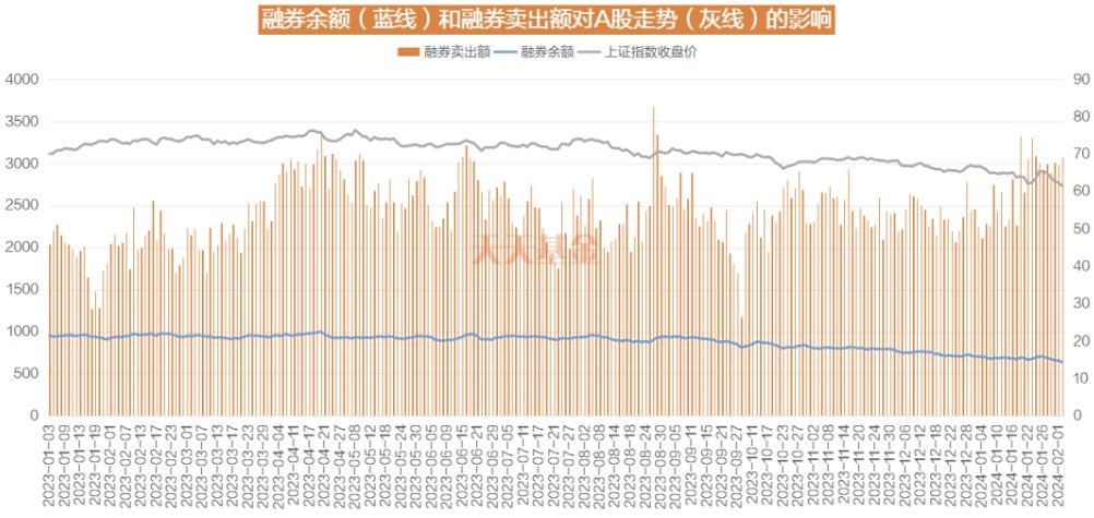 数据开端：天天基金