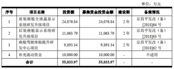 　　华安鑫创本次上市发行费用为8496.13万元，其中保荐机构国金证券股份有限公司获得保荐承销费用6202.92万元。 