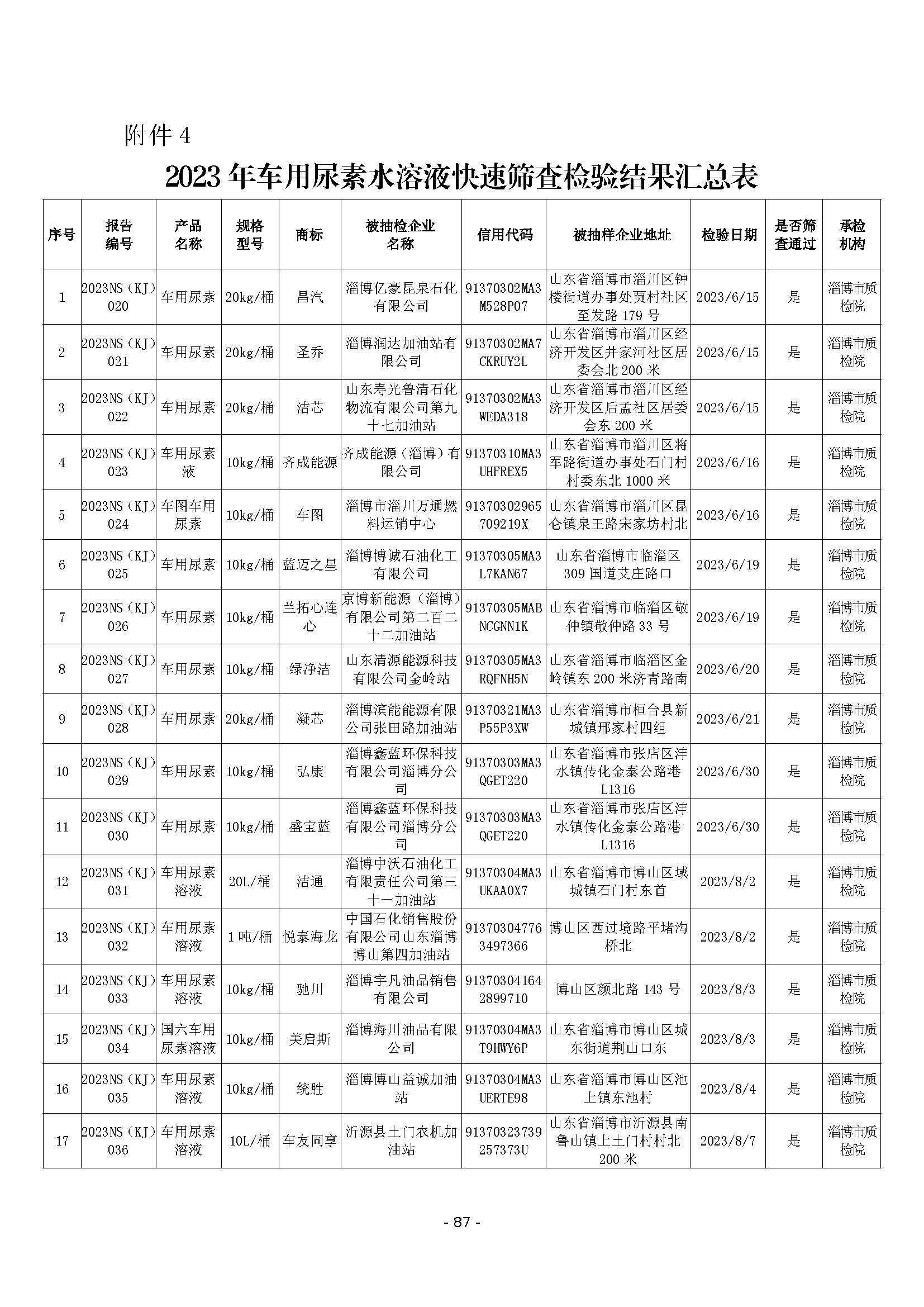 投资车用尿素需要多少钱(开车用尿素厂家需要多少钱)