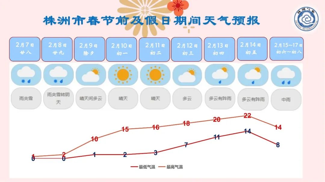 株洲春节气温大反转!|气温_新浪财经_新浪网