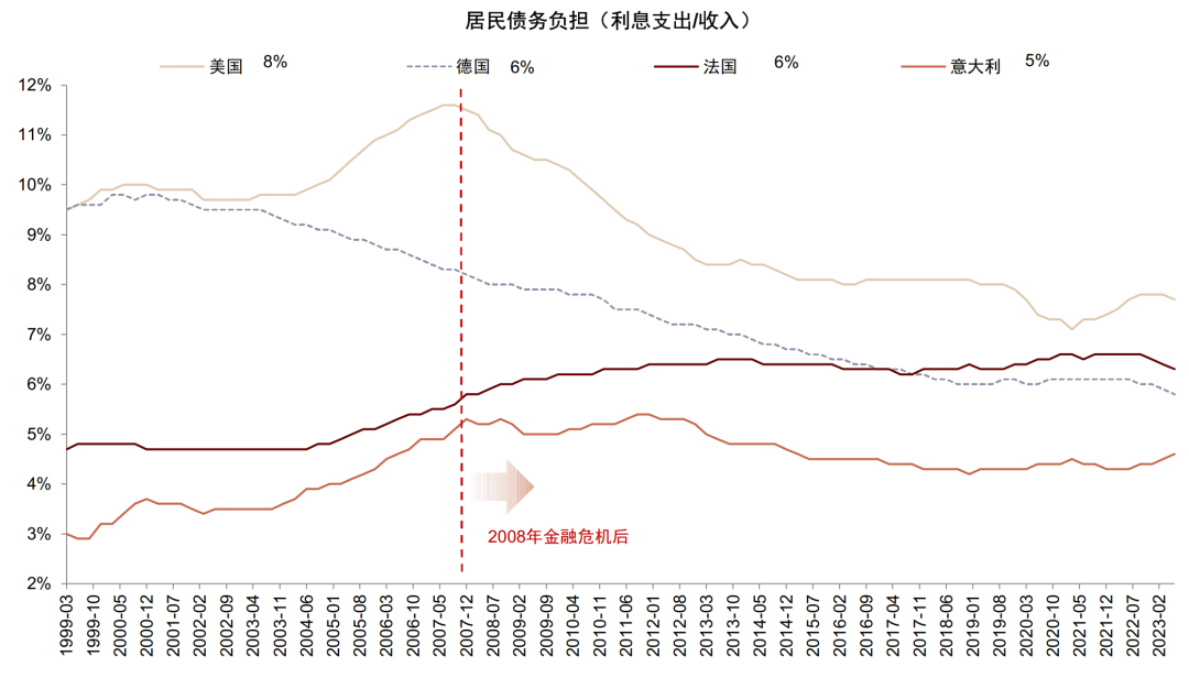 贵府泉源：BIS，中金公司策动部