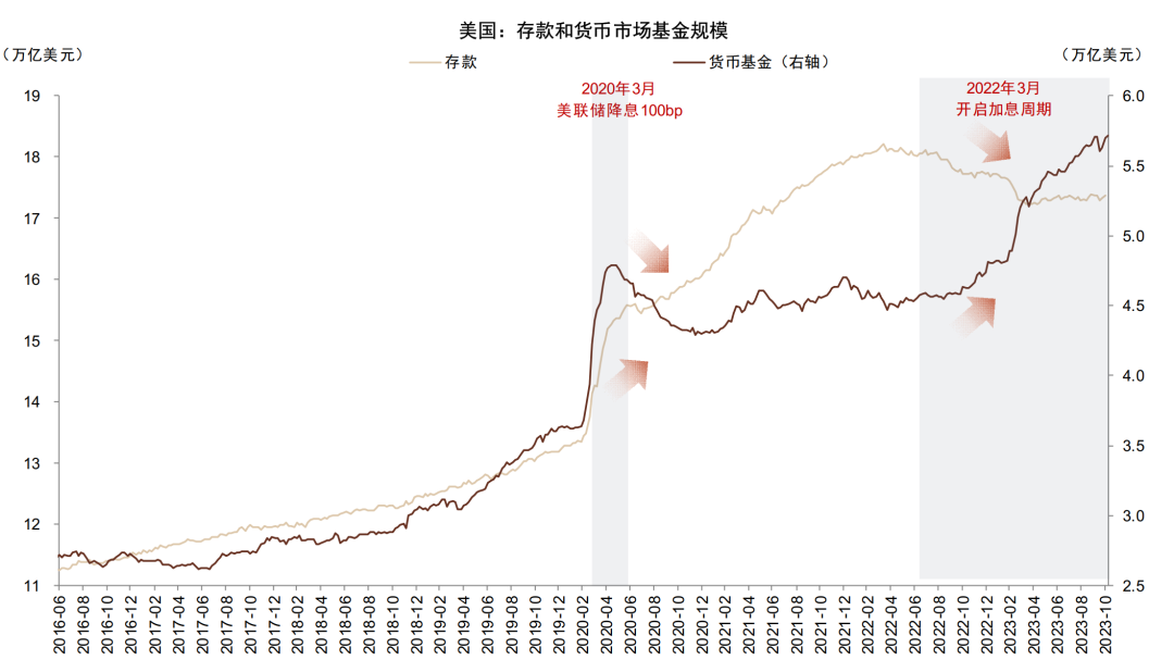 贵府泉源：Wind，中金公司策动部