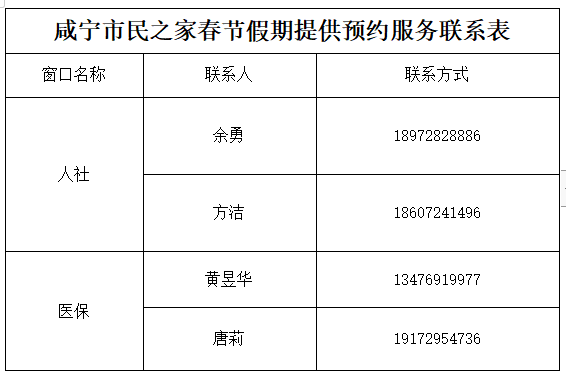 经商,就学等人员利用春节返乡期间办理不动产登记,咸宁