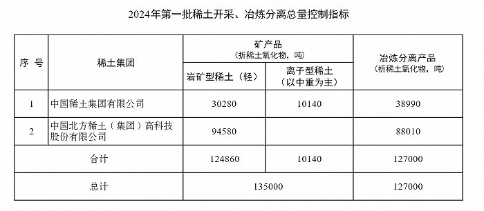 图片来源：工信部